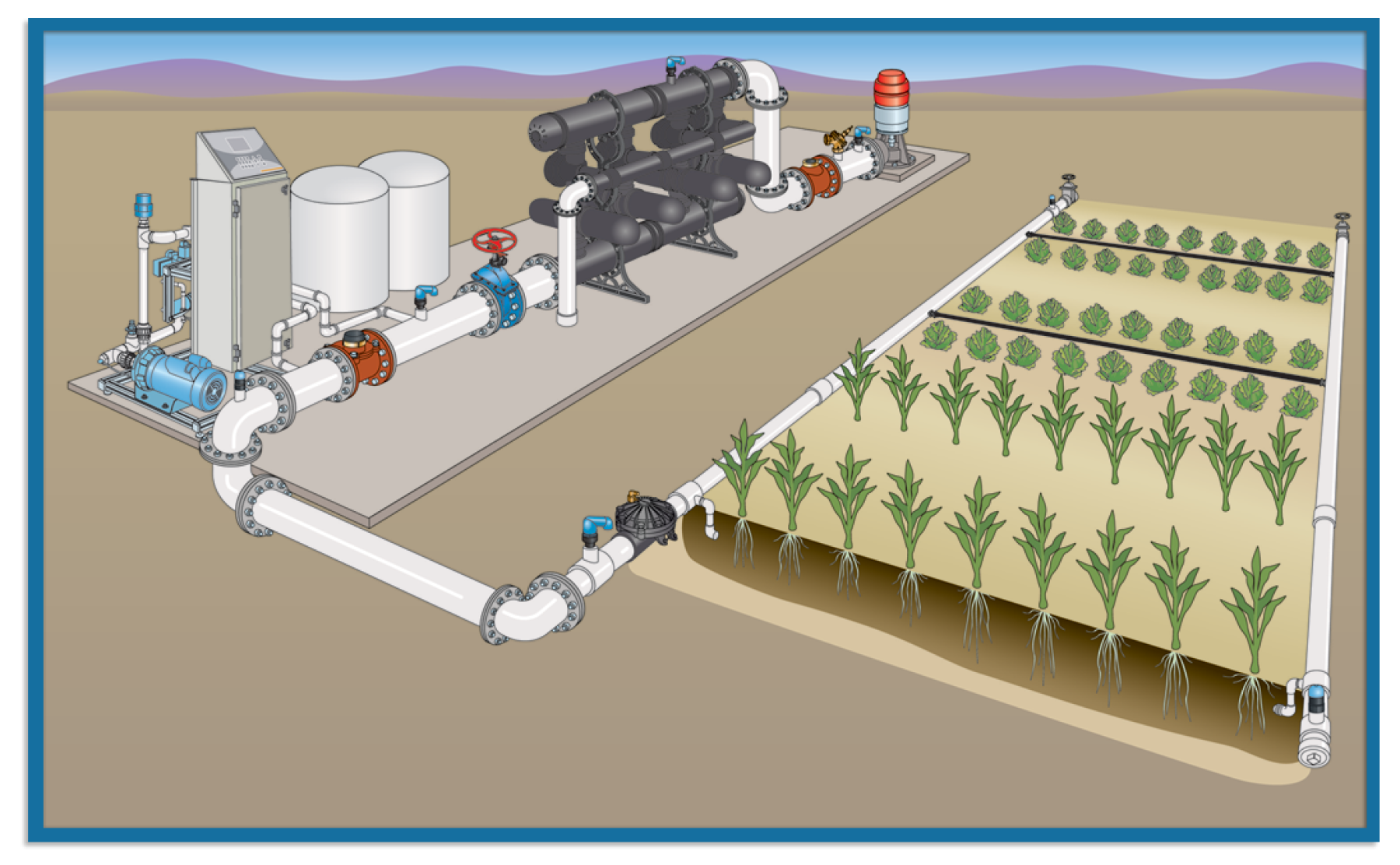 What is SIEP? The Subsurface Irrigation Efficiency Project
